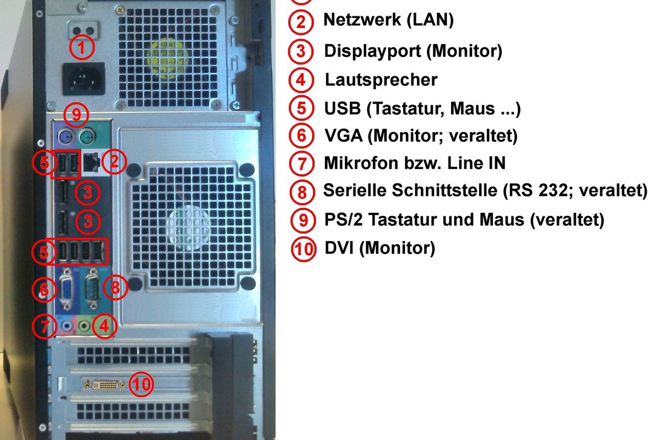 Ports on the PC