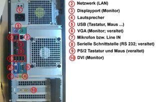 Ports on the PC