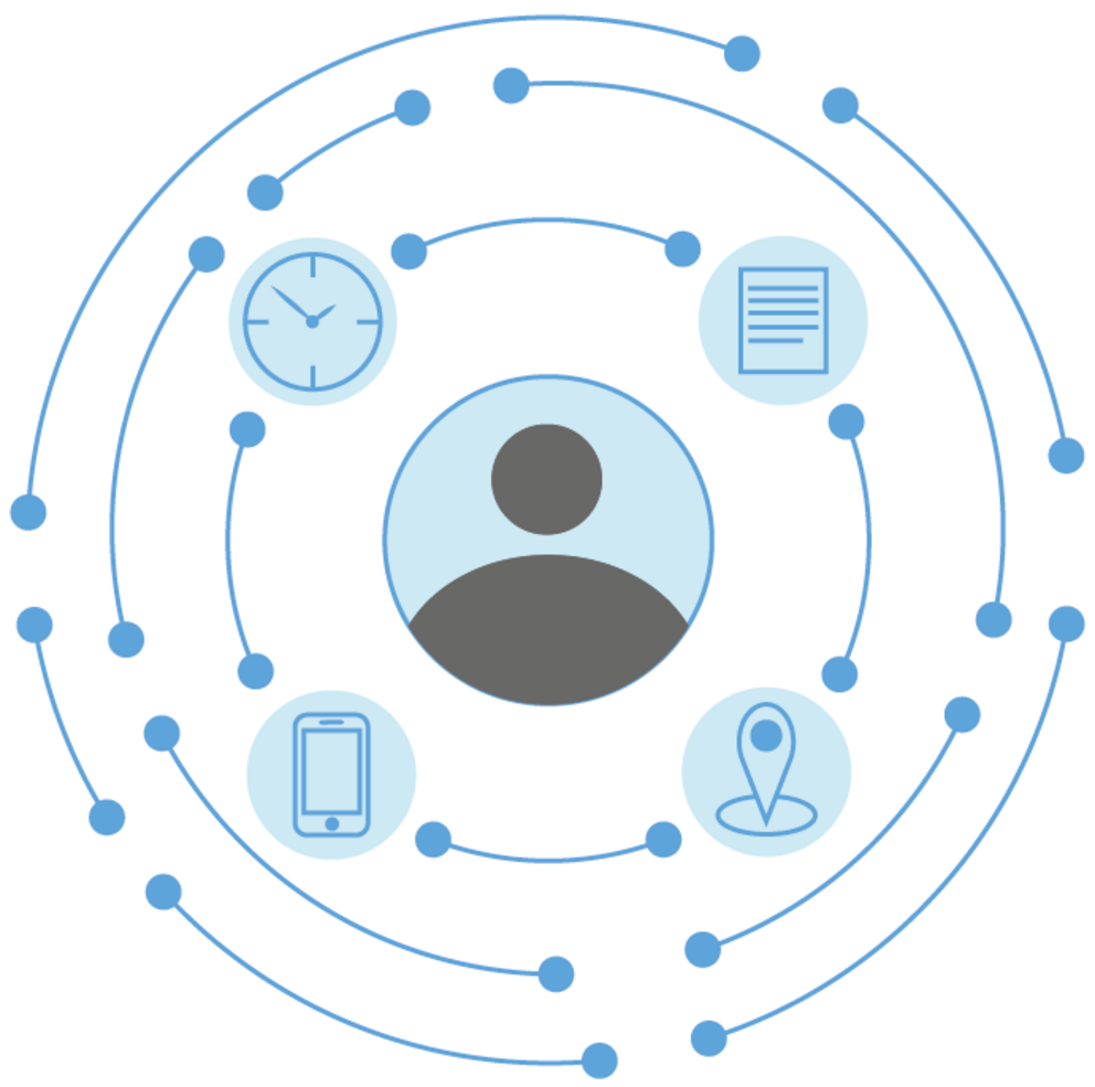 Citrix Citrix