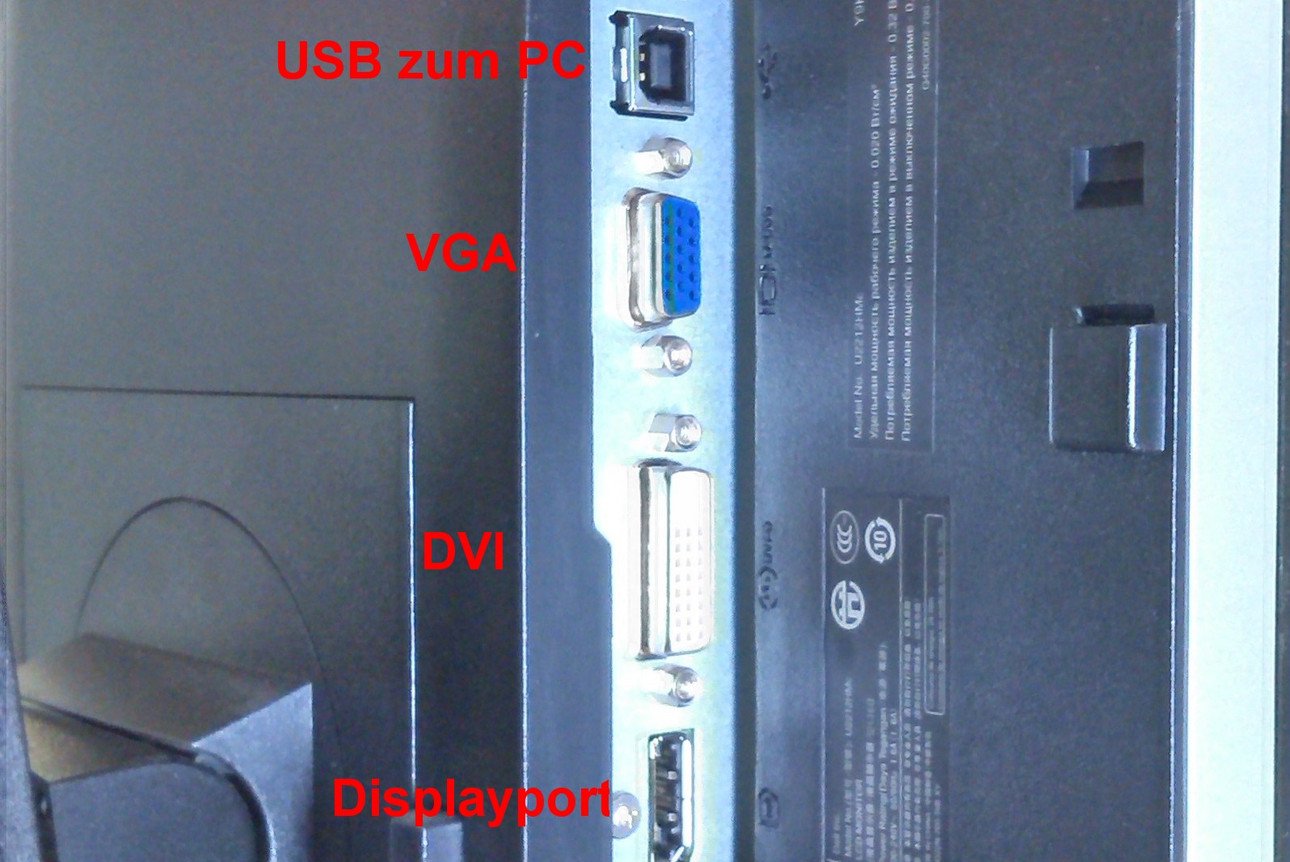 Ports monitor