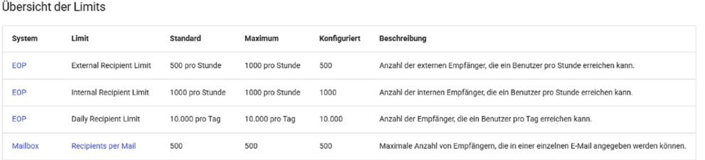 E-Mail Limits in Outlook
