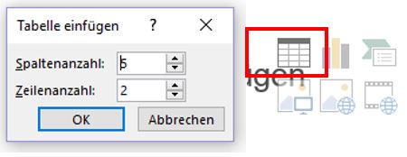 Zu sehen ist ein leerer Platzhalter einer Folie, die Schaltfläche "Tabelle einfügen" ist aktiv. Über dem Screenshot liegt das Dialogfenster "Tabelle einfügen" mit Eingabefeldern für Spaltenanzahl und Zeilenanzahl, sowie Schaltflächen "OK" und "Abbre